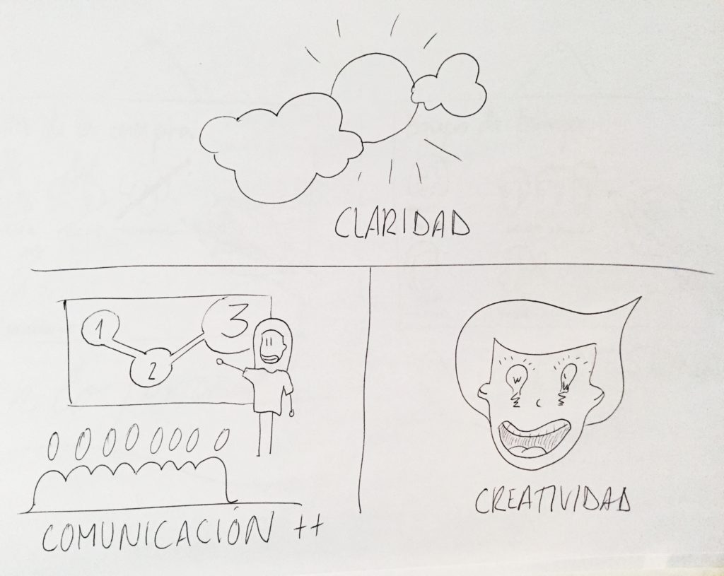 visual-thinking-claridad-comunicacion-creatividad