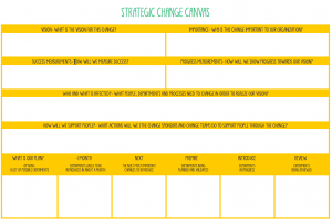 Strategic Change Canvas utilizado durante el curso