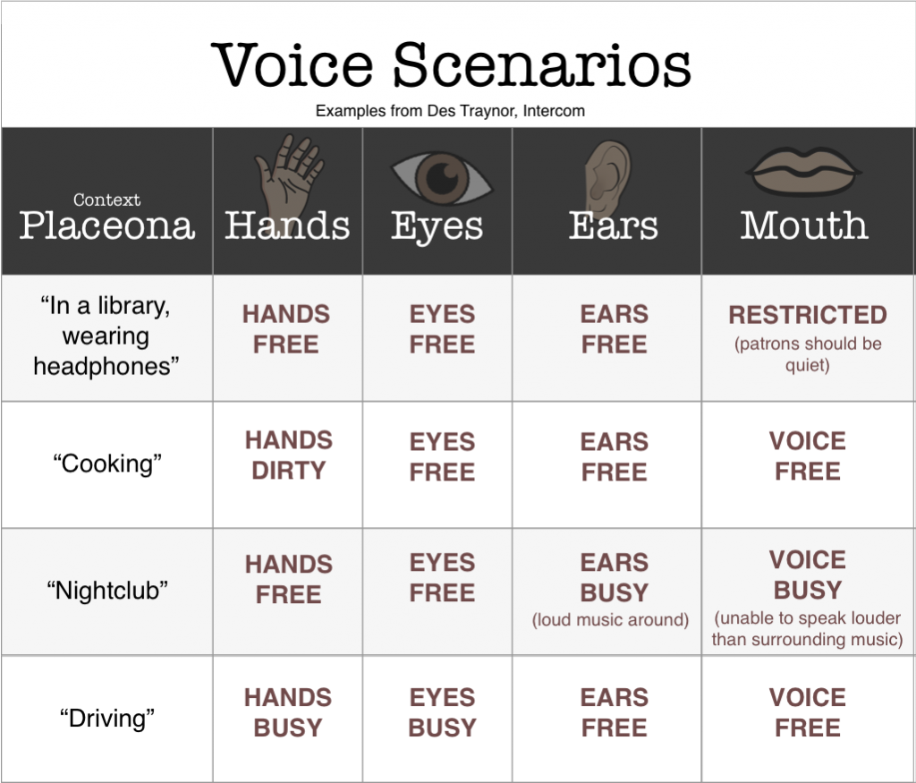 Voice scenarios UX meetup Kairós