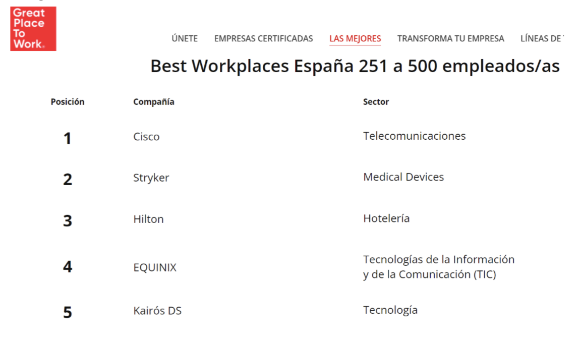 Ranking BestWorkplaces 2024 España 251 a 500 empleados/as.