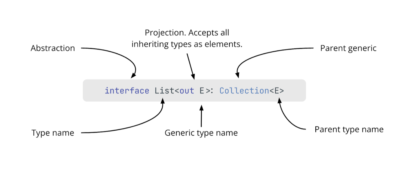 Colecciones Kotlin