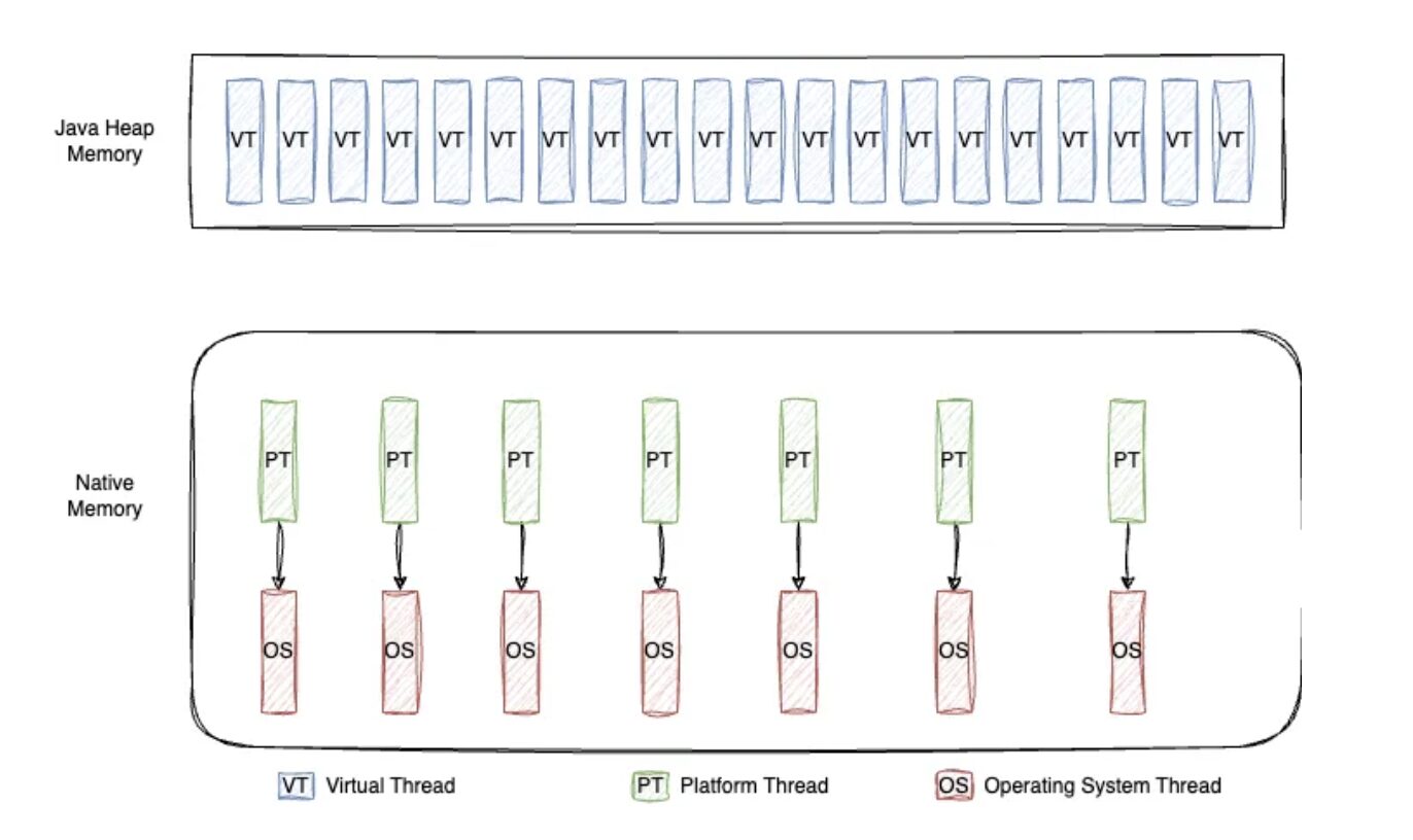 Java Heap Memory