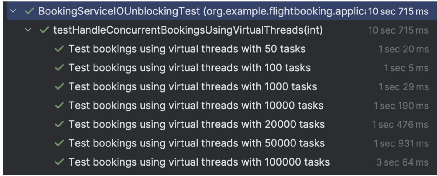 Resultado con hilos virtuales