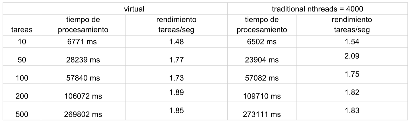 comparación de hilos