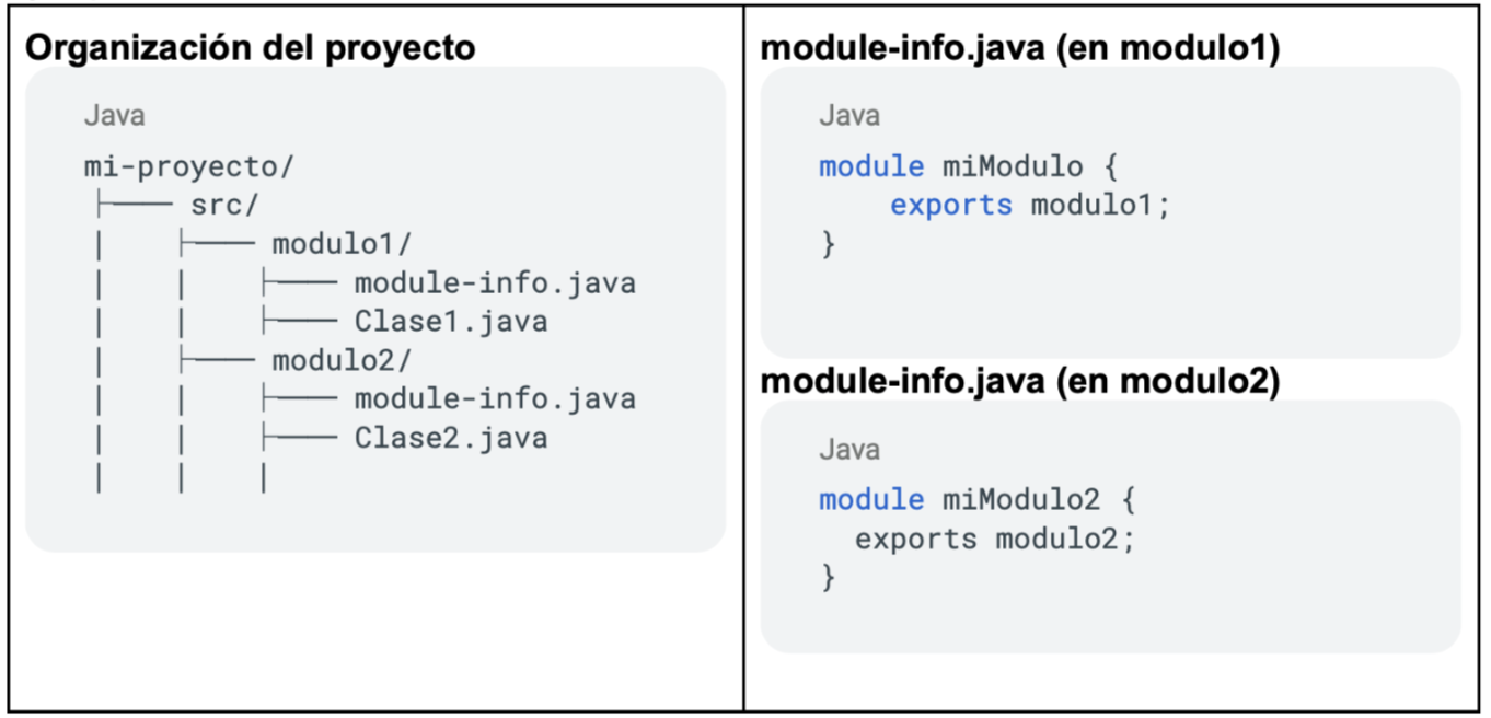 Se pueden generar varios module-info.java por cada módulo que queramos crear en el propio paquete o uno a nivel de raíz del proyecto dentro de la carpeta src.