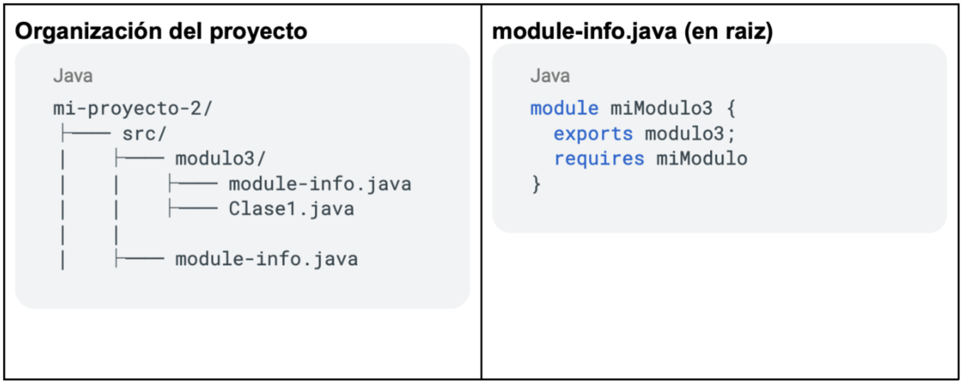 Se pueden generar varios module-info.java por cada módulo que queramos crear en el propio paquete o uno a nivel de raíz del proyecto dentro de la carpeta src.