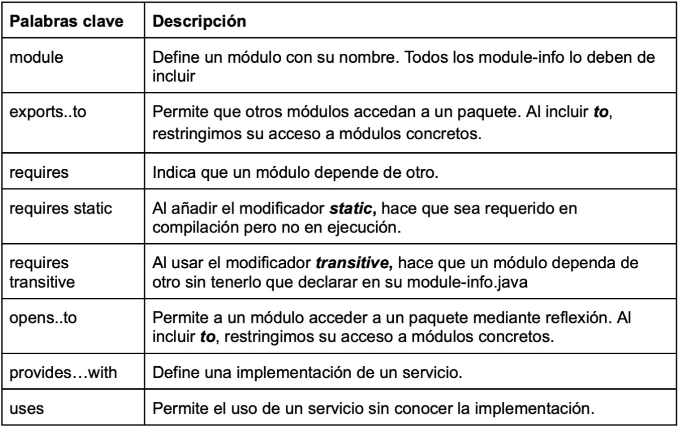 Palabras clave