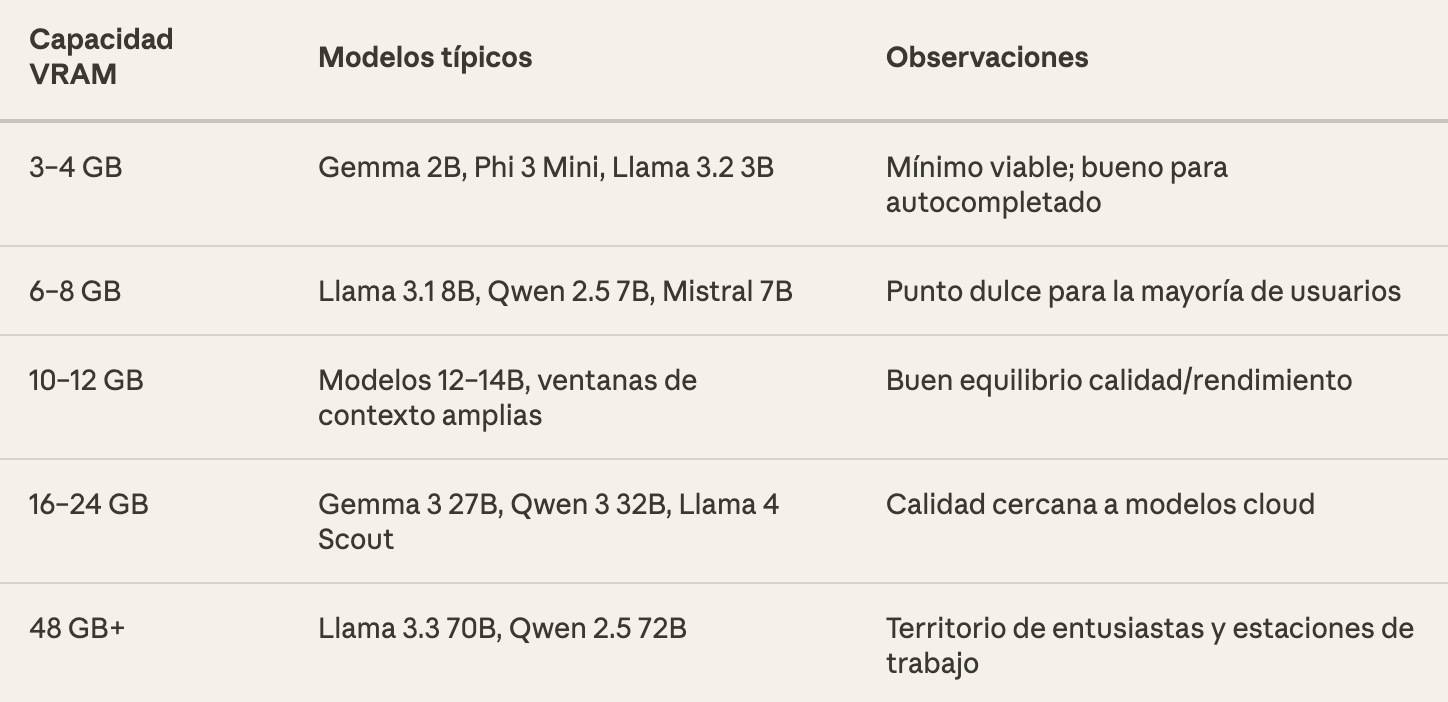 VRAM: el cuello de botella que marca la diferencia
