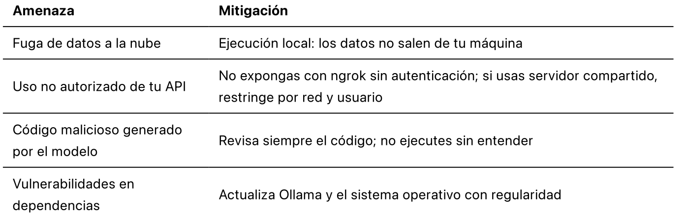4.3. Modelo de amenazas simplificado