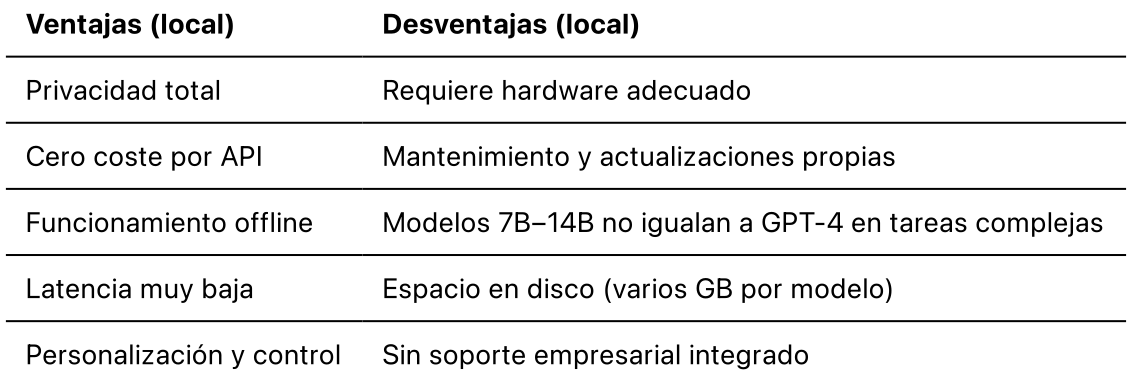 5. Pros y contras: cuándo elegir local frente a nube